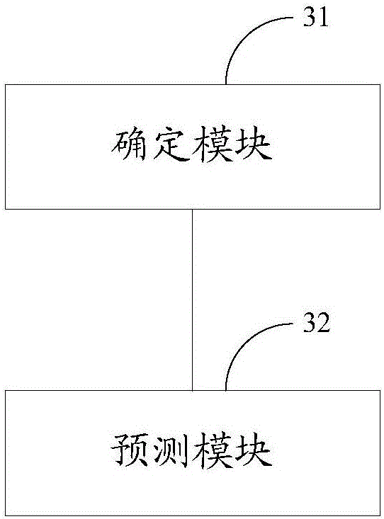 Processing method of photo thumbnail and intelligent television