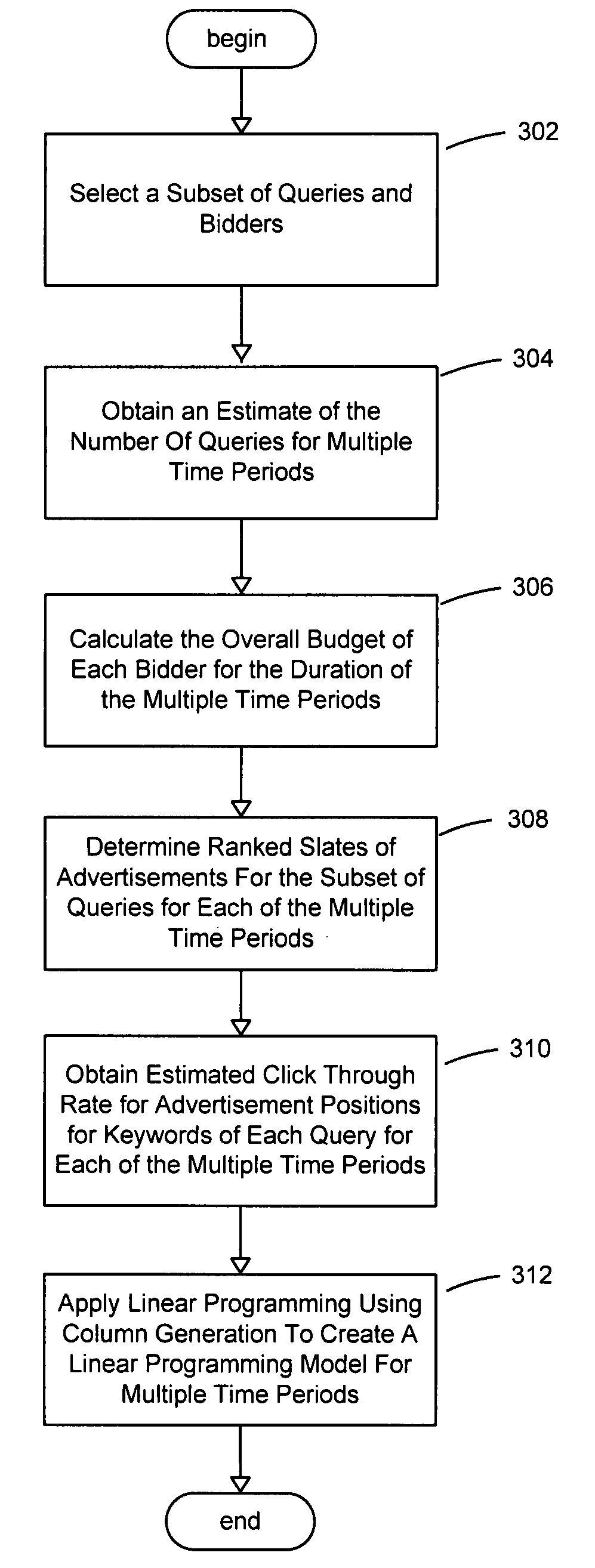 System and method for scheduling online keyword auctions over multiple time periods subject to budget and query volume constraints