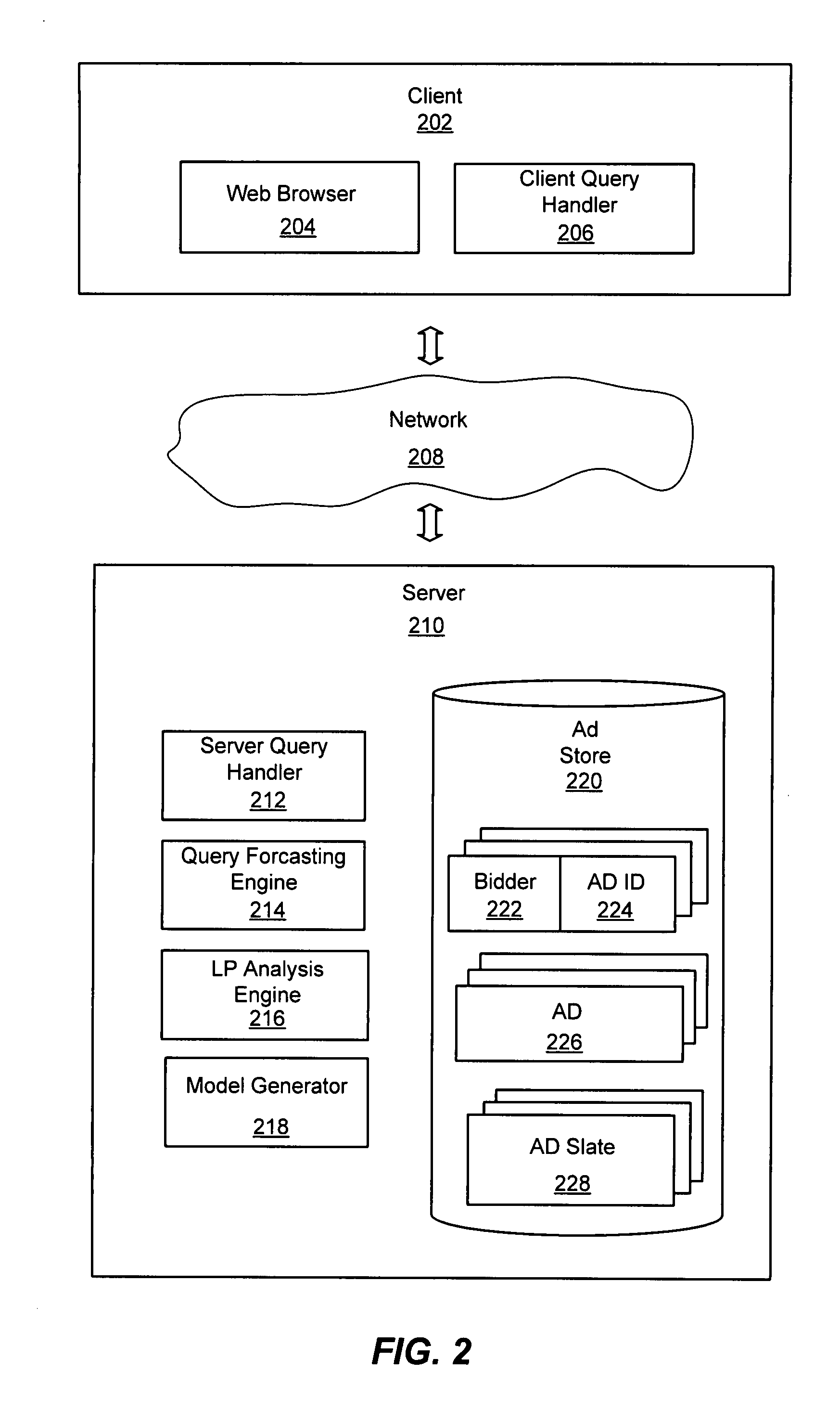 System and method for scheduling online keyword auctions over multiple time periods subject to budget and query volume constraints