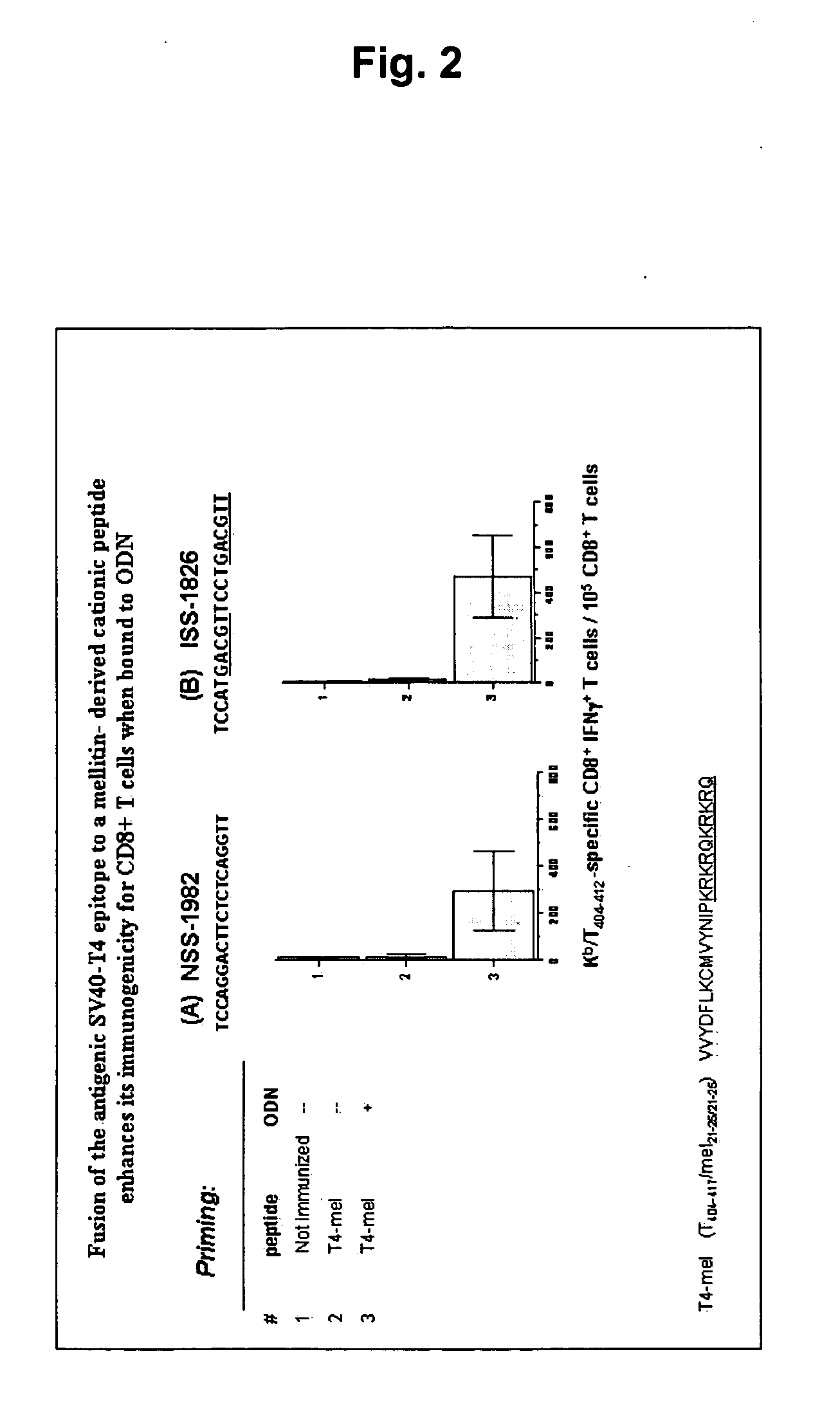 Compositions and methods for the potentiation of immune responses against target antigens