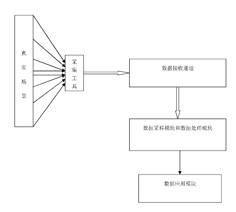 Camera-module-based ambient light monitoring method