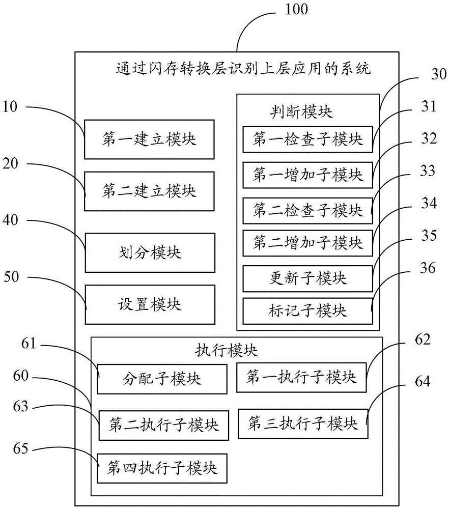 Method and system for identifying upper layer application through flash translation layer