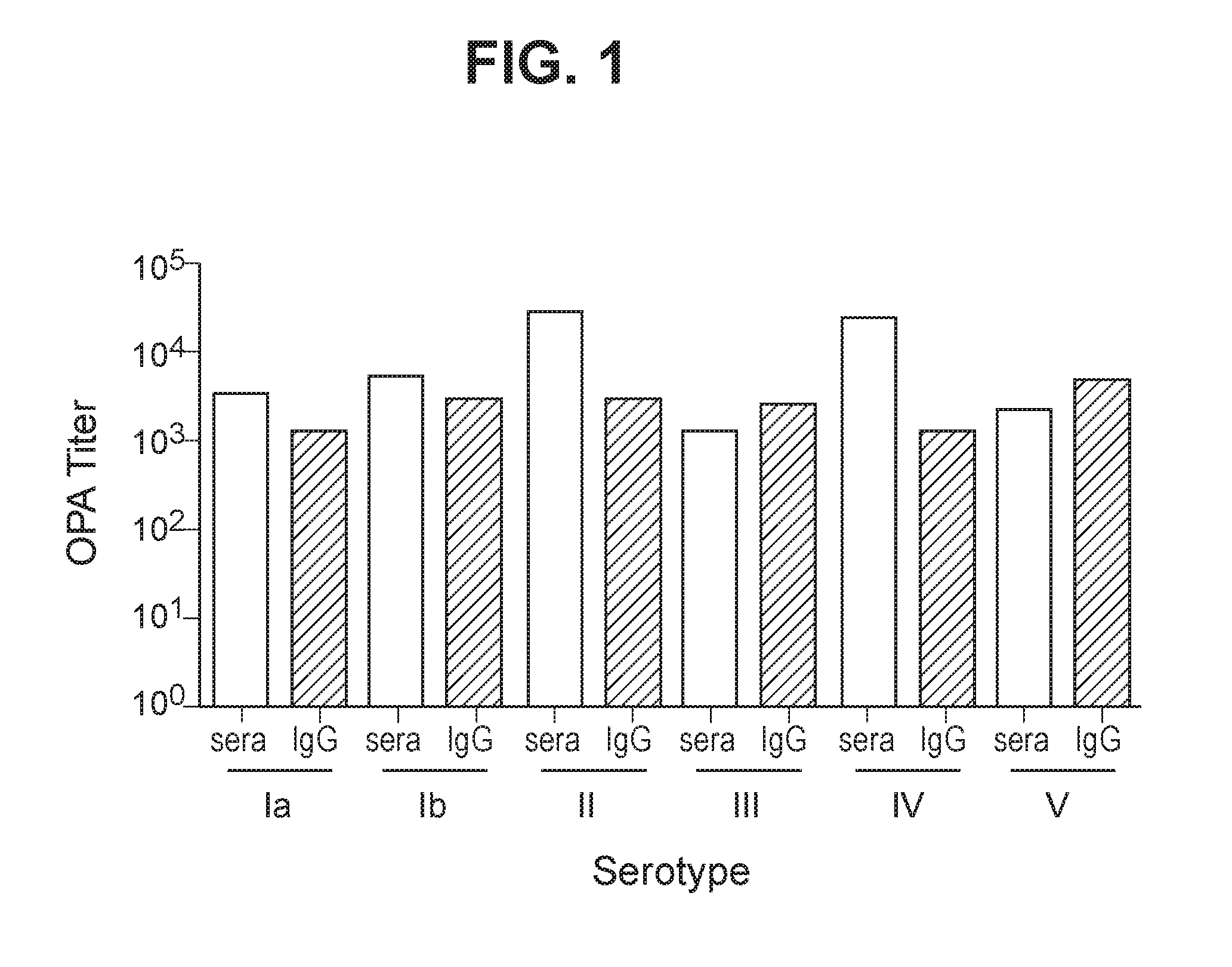 Group b streptococcus polysaccharide-protein conjugates, methods for producing conjugates, immunogenic compositions comprising conjugates, and uses thereof