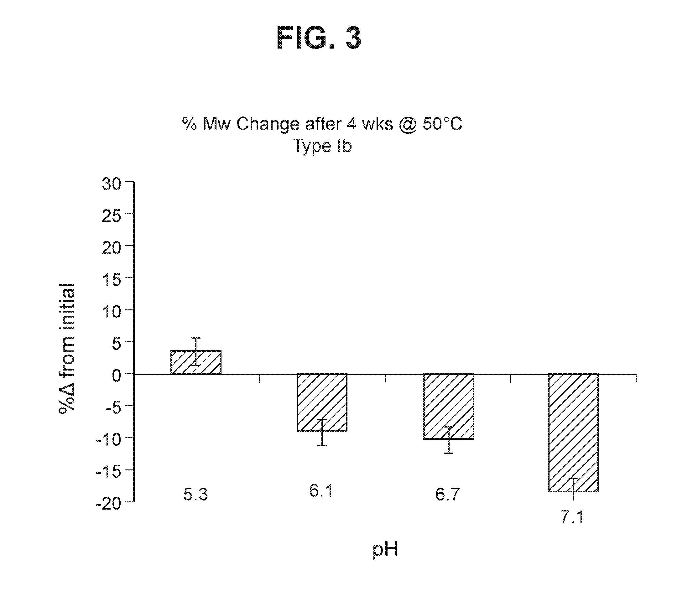 Group b streptococcus polysaccharide-protein conjugates, methods for producing conjugates, immunogenic compositions comprising conjugates, and uses thereof