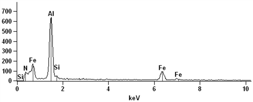 In-situ observation method for morphology of non-metallic inclusions in ultra-pure non-oriented cold-rolled silicon steel