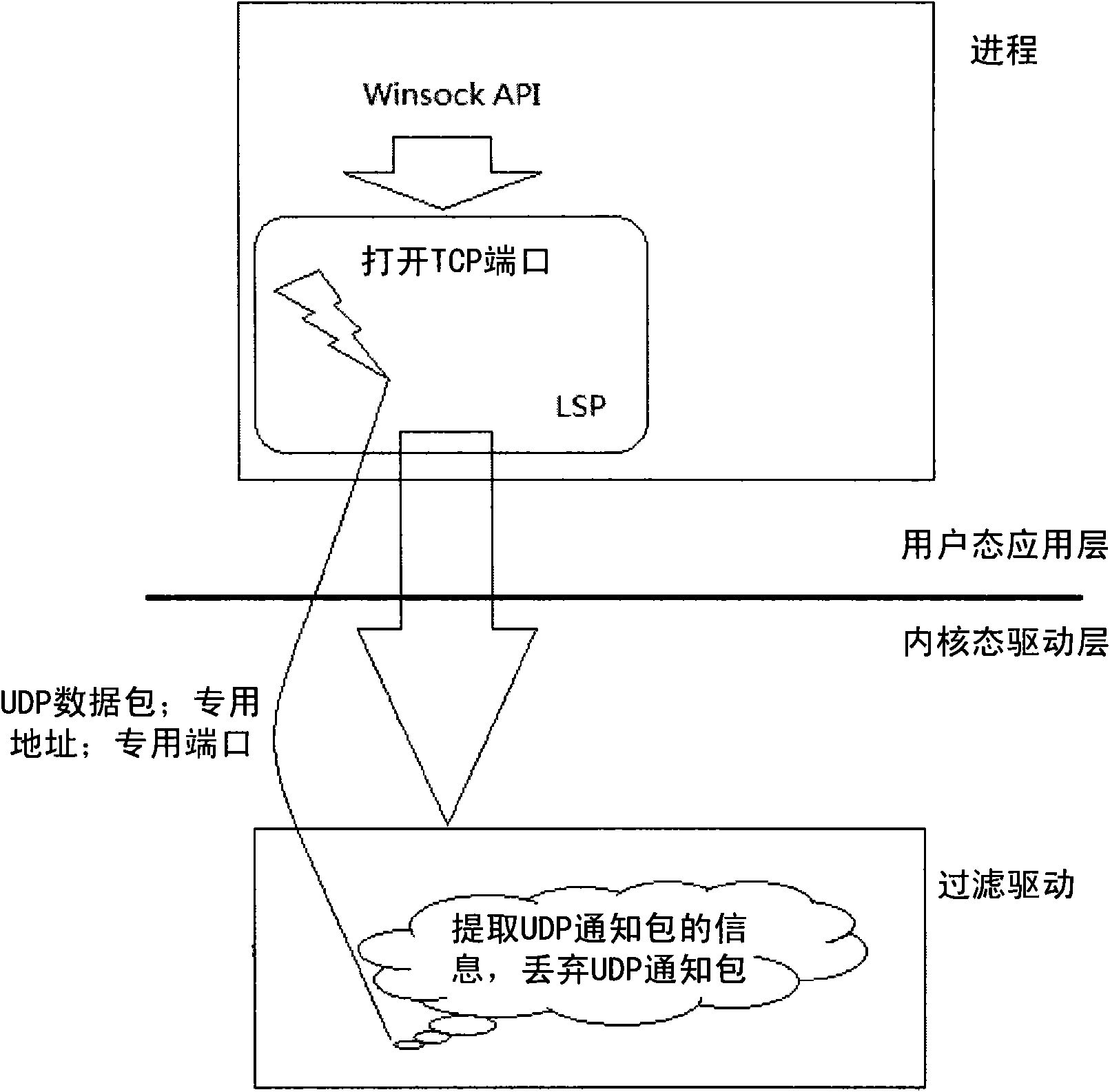 Method for judging process of TCP/IP packet in driver layer