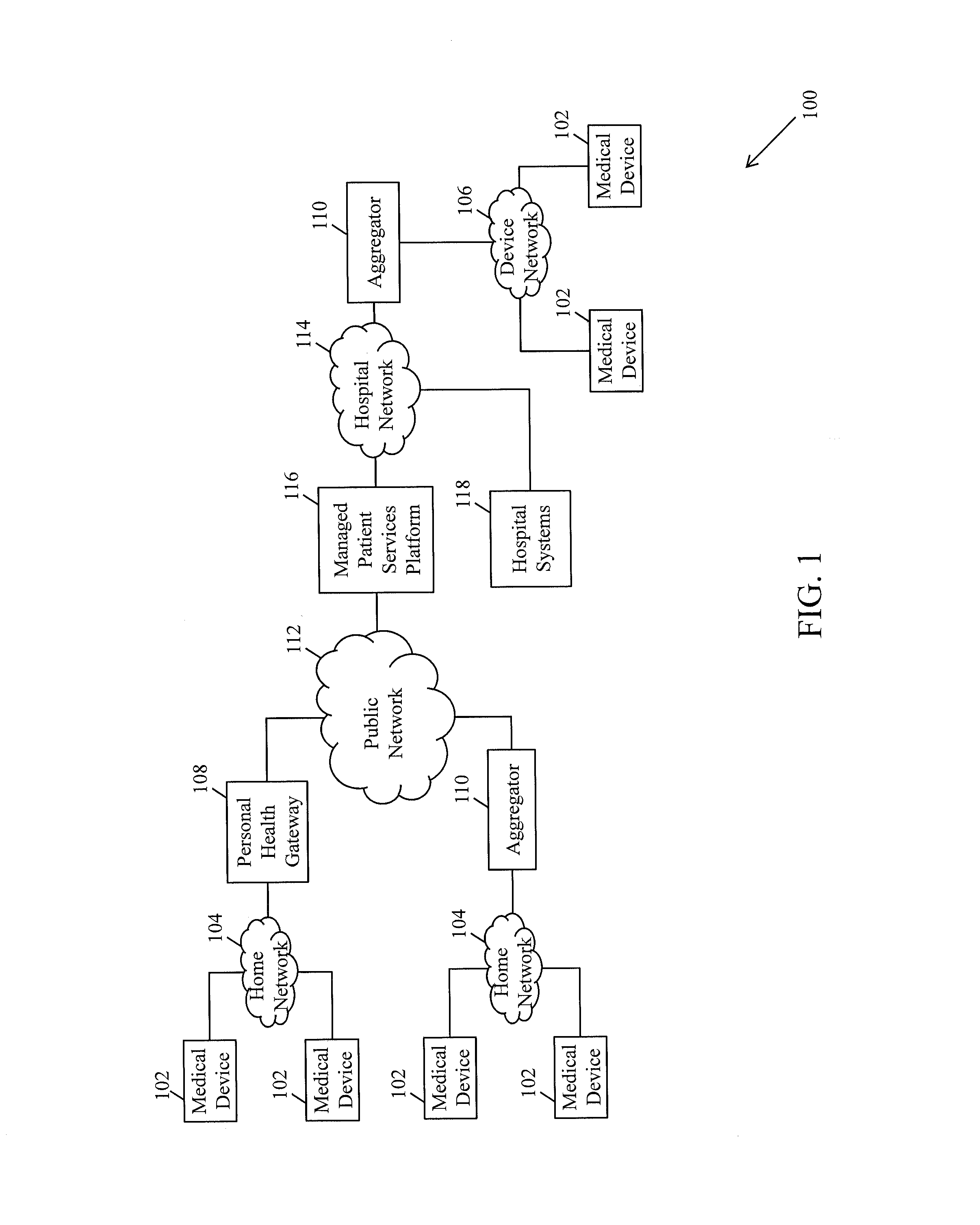 System and method for remote management of medical devices and patients