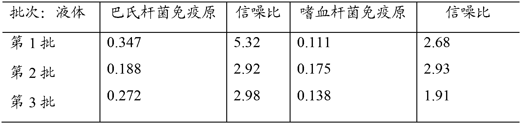 Immunogen adherence and method of making and using same