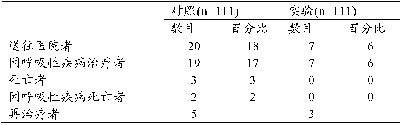 Immunogen adherence and method of making and using same