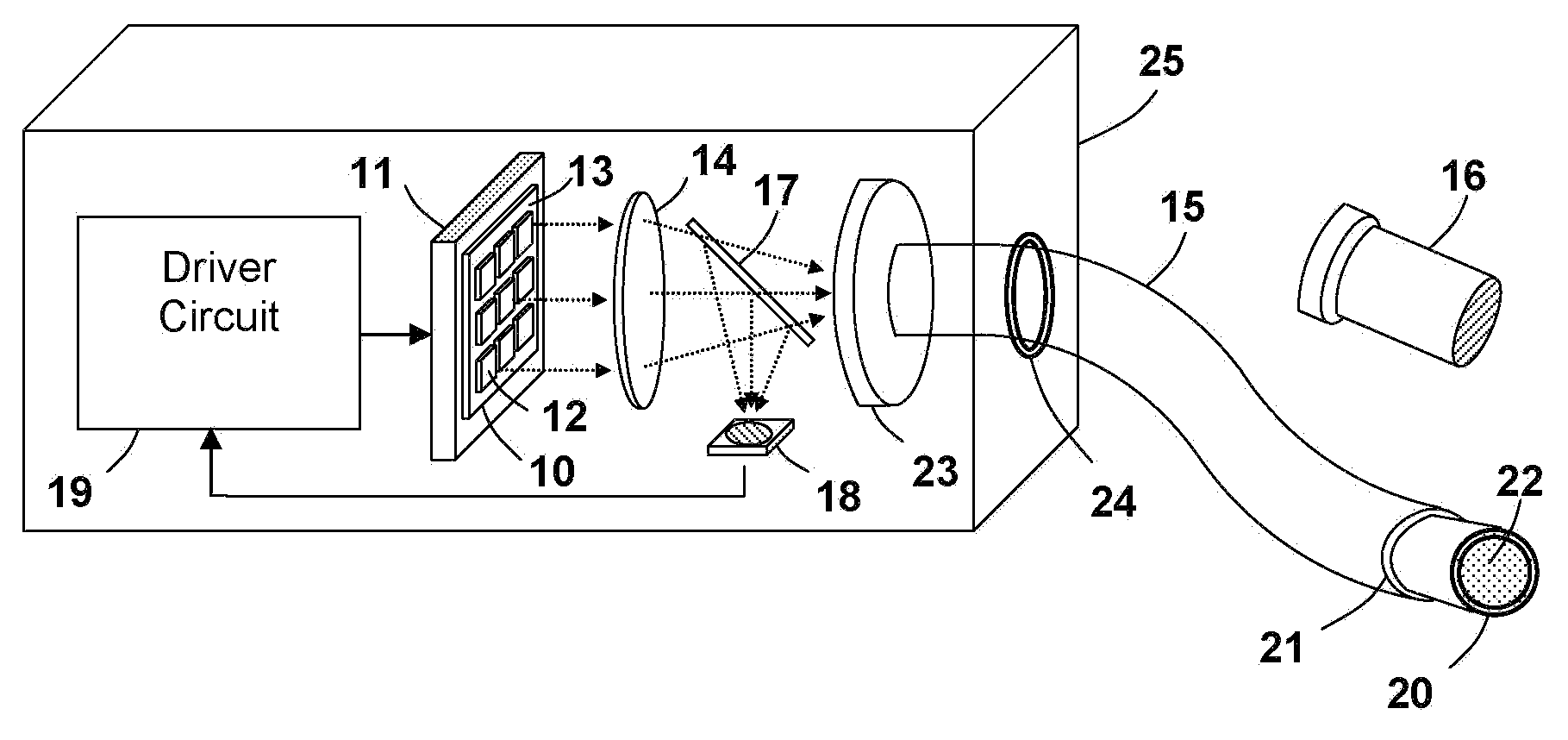 Light emitting apparatus for medical applications