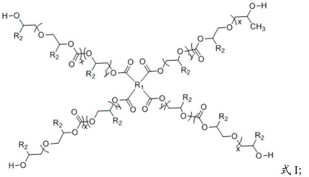 Poly (carbonate-ether)tetrahydric alcohol, preparation method of poly (carbonate-ether)tetrahydric alcohol and carbon dioxide based shape memory polyurethane