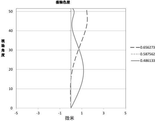 Wide-angle lenses and imaging equipment