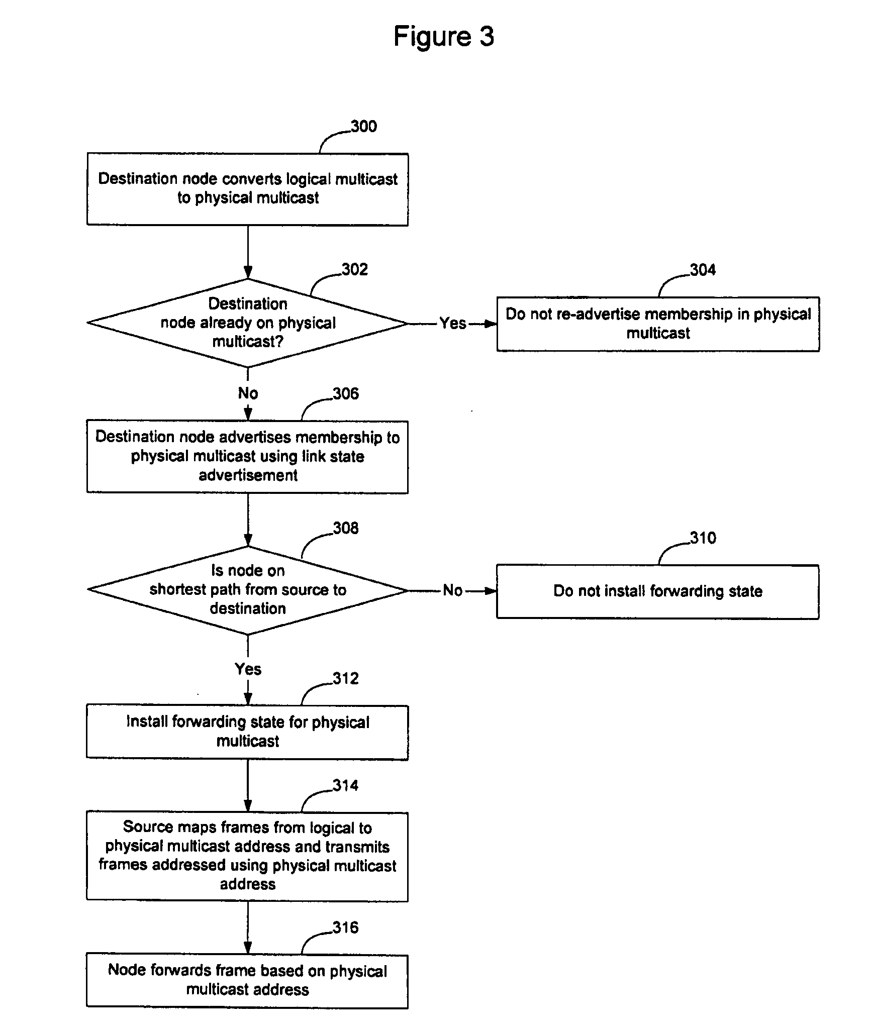 Multicast implementation in a link state protocol controlled ethernet network