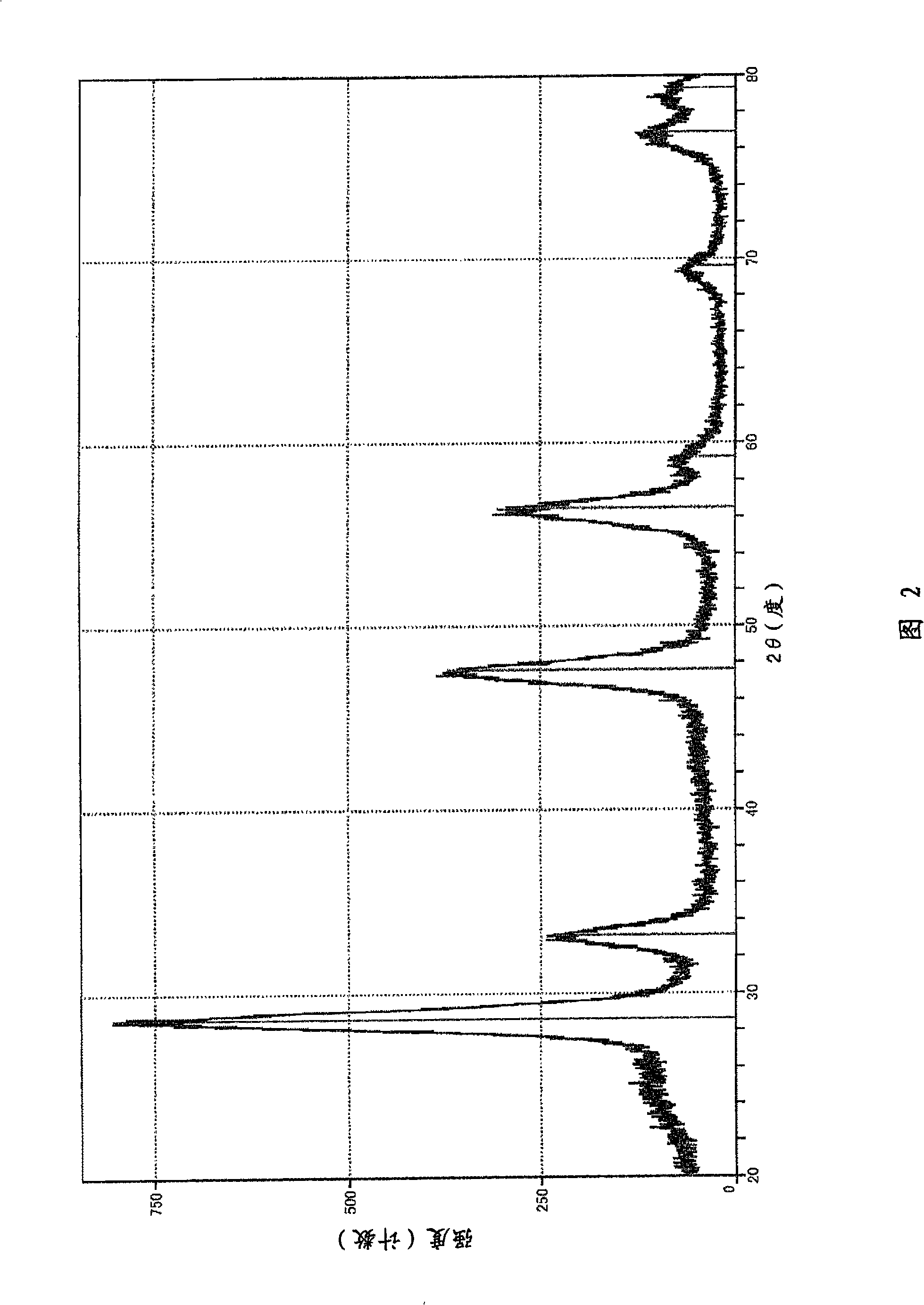 Microparticle-supported carbon particle, method for production thereof, and fuel cell electrode