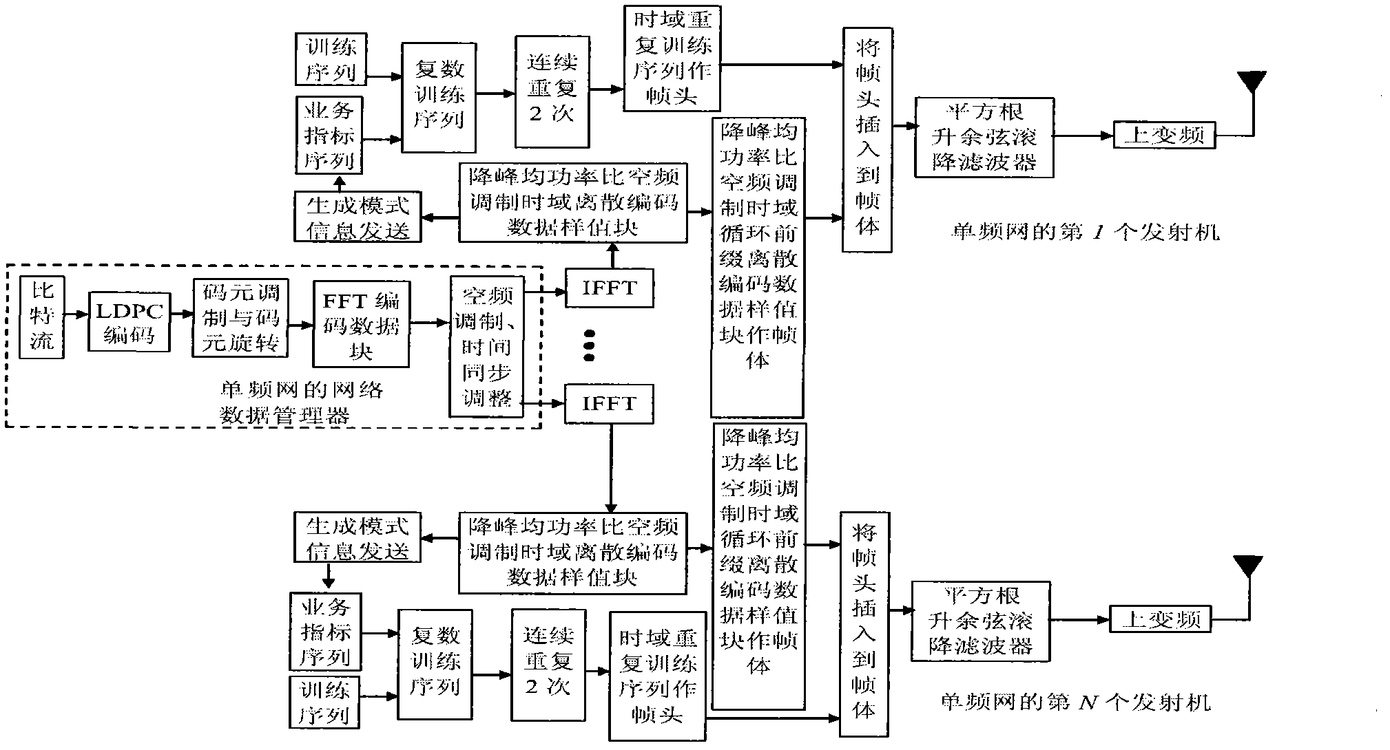 Method for modulating framing of anti-noise mobile signals of multimedia broadcast single-frequency network