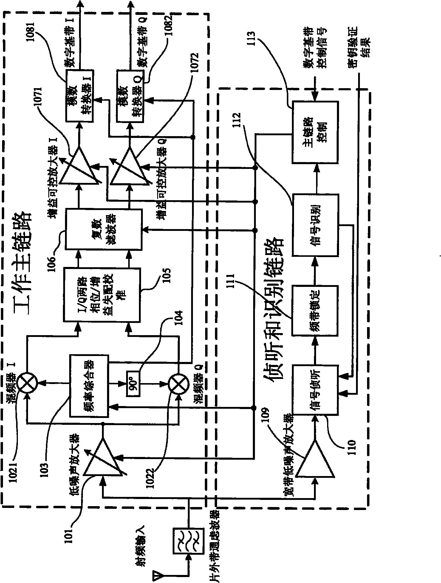 Ultra-wideband multi-mode automatic identification dual-link radio-frequency receiver front-end chip