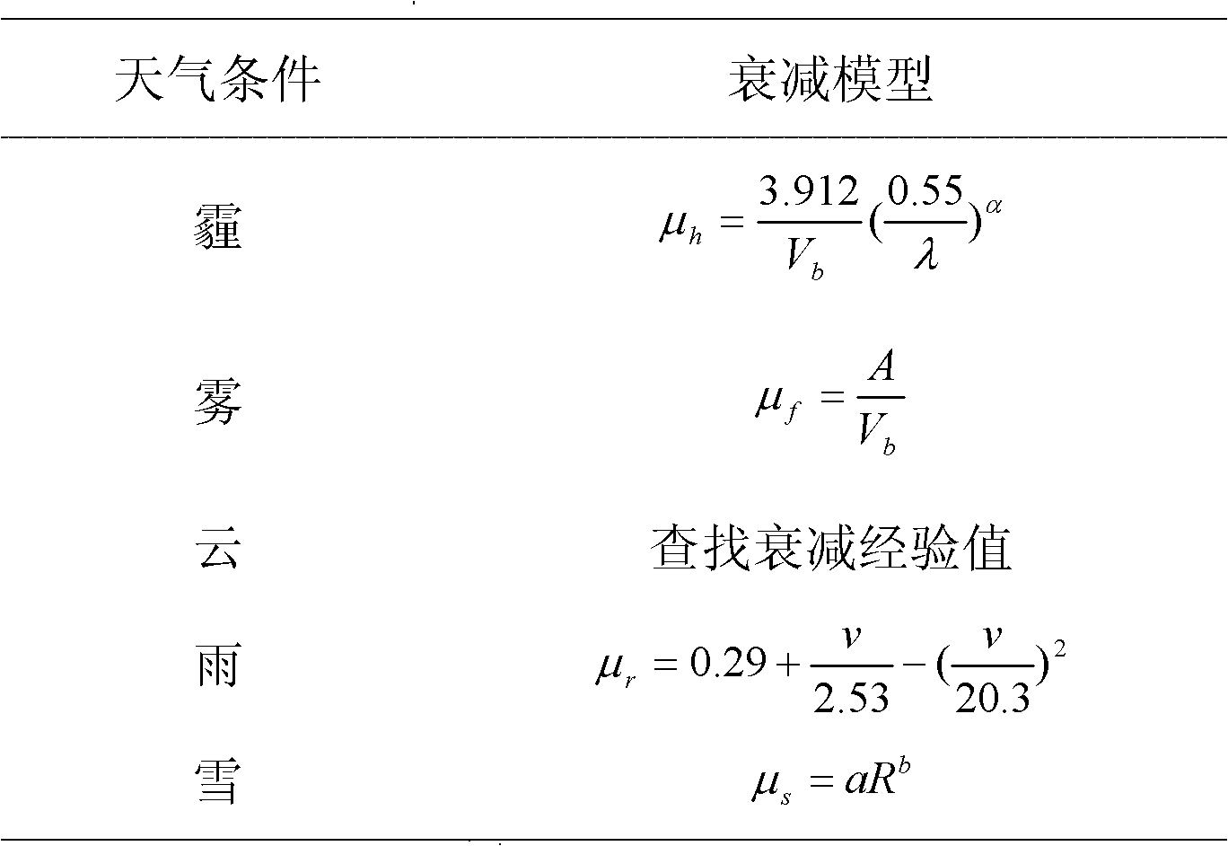 Laser link loss calculating method under complex weather