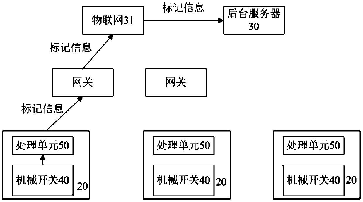 Shopping cart management system, method and equipment and readable storage medium