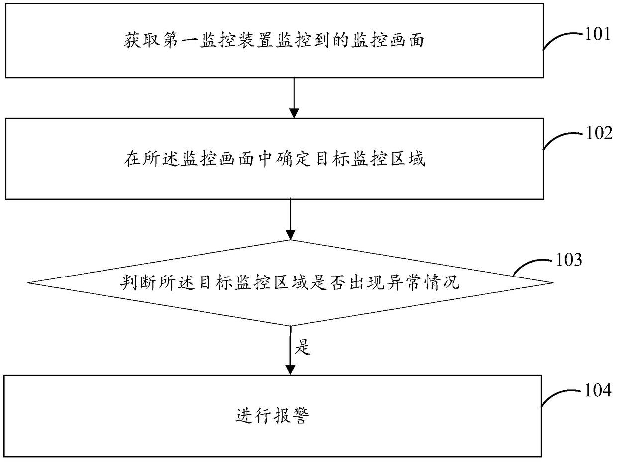 Alarm method and device