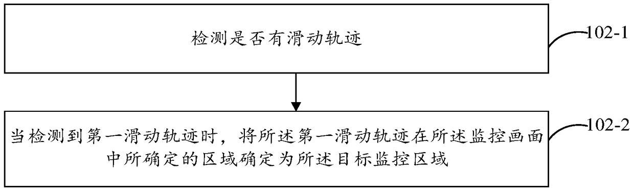 Alarm method and device