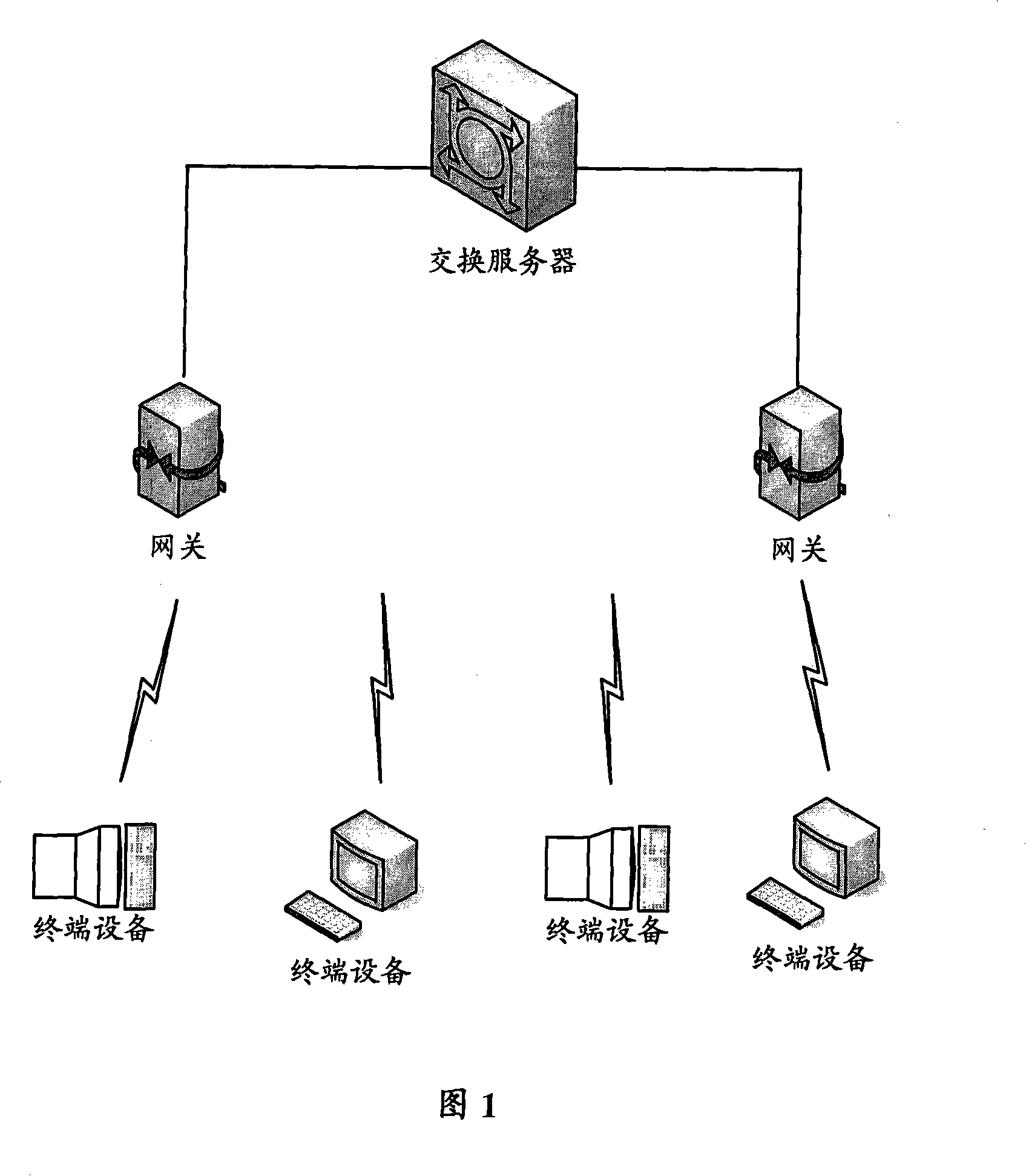 Method and system for binding wireless terminal equipment and gateway in LAN