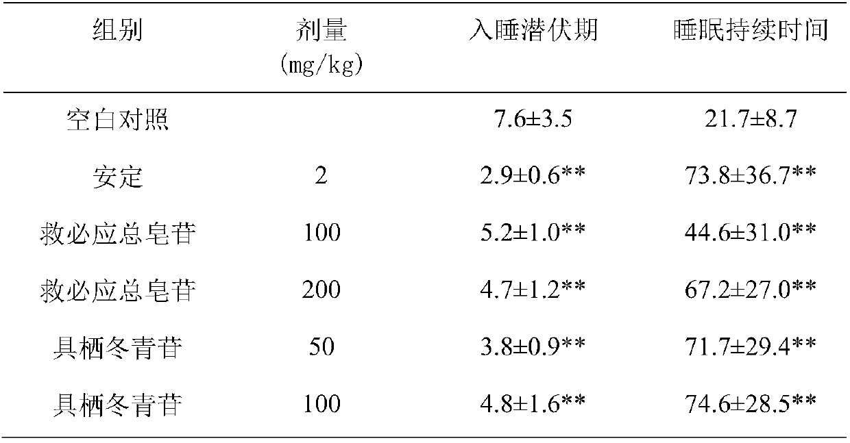 Application of Ilextrotunda thunb extract in preparation of drug for promoting sleep