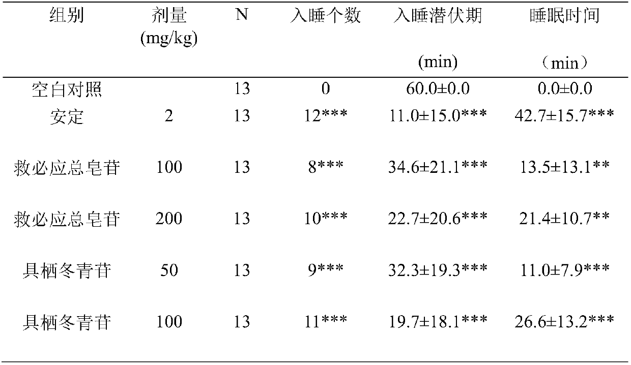 Application of Ilextrotunda thunb extract in preparation of drug for promoting sleep