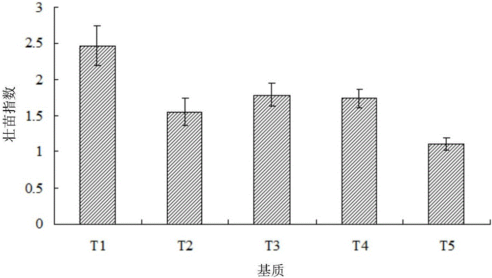 A kind of automatic transplanting machine supporting seedling technology optimization method