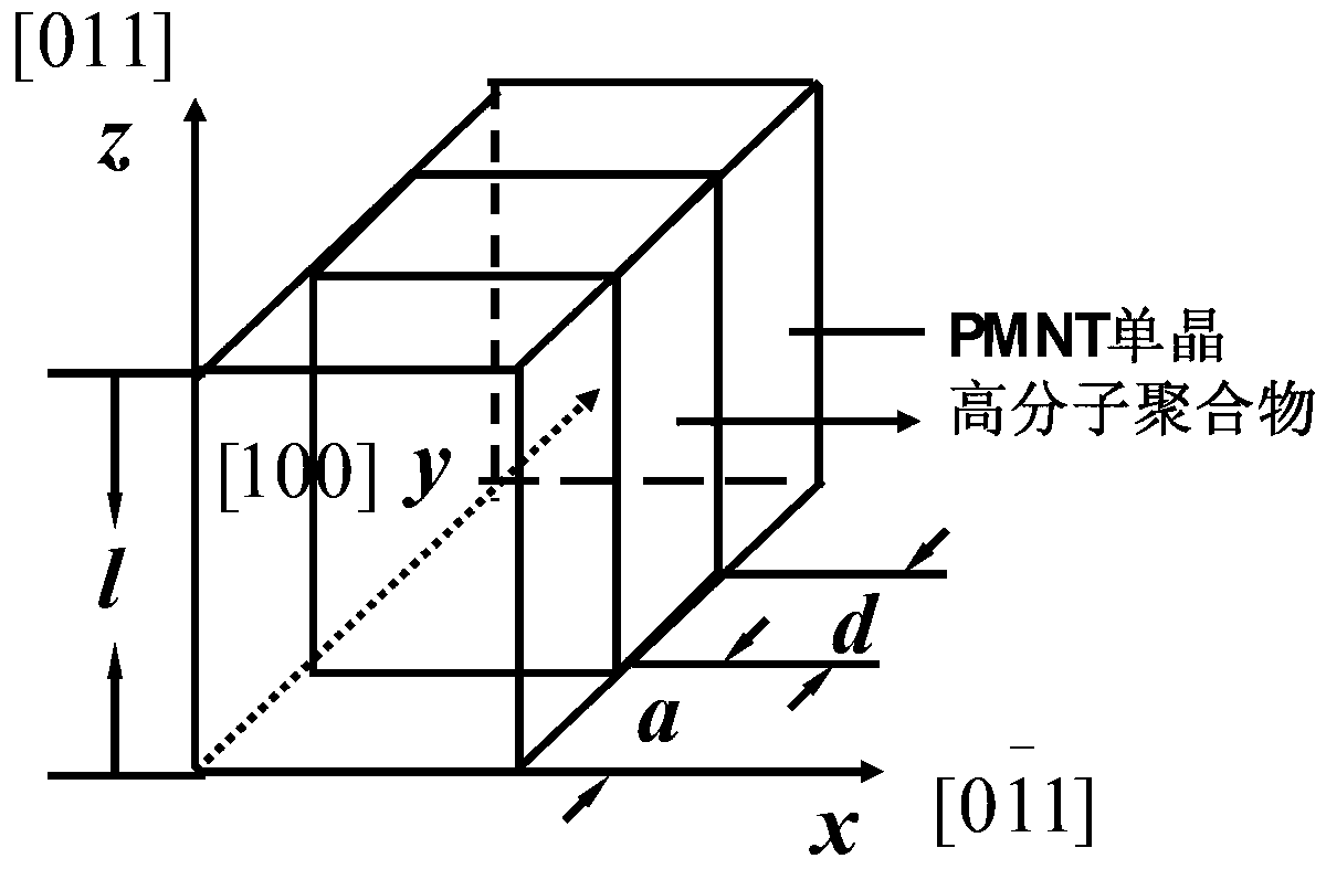 Ferroelectric single crystal/epoxy 2-2 structure and 2-2 structure composite materials reinforced by stress plates