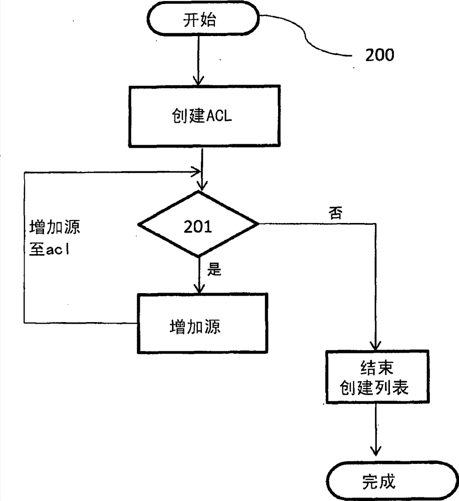 Printing from a cellular phone