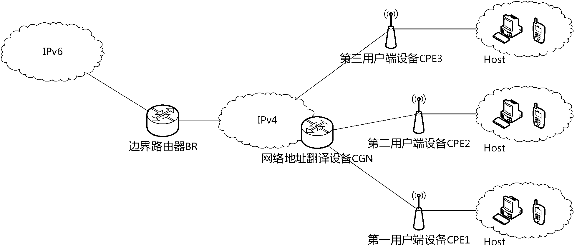 Method quickly accessing internet in carrier-grade network address translation (CGN) network