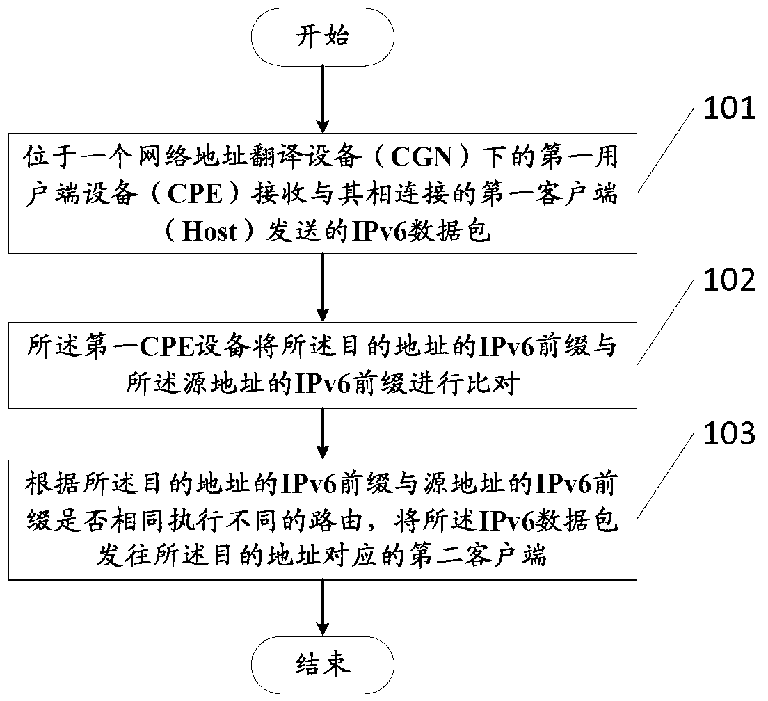 Method quickly accessing internet in carrier-grade network address translation (CGN) network