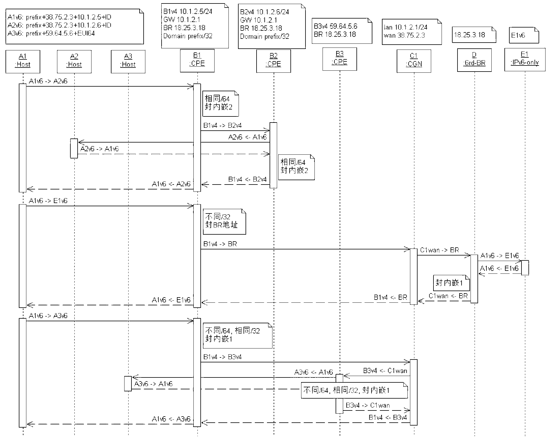 Method quickly accessing internet in carrier-grade network address translation (CGN) network