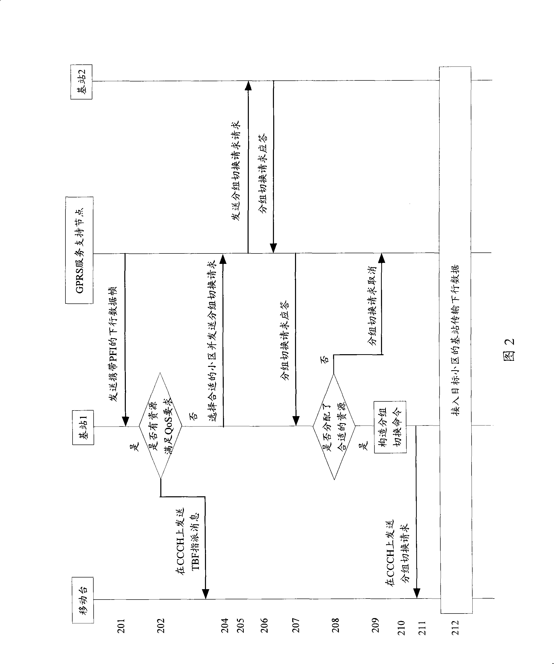 Method and device for distributing transmission resource for mobile station