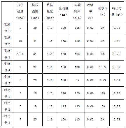 Low-cost gypsum-based self-leveling material