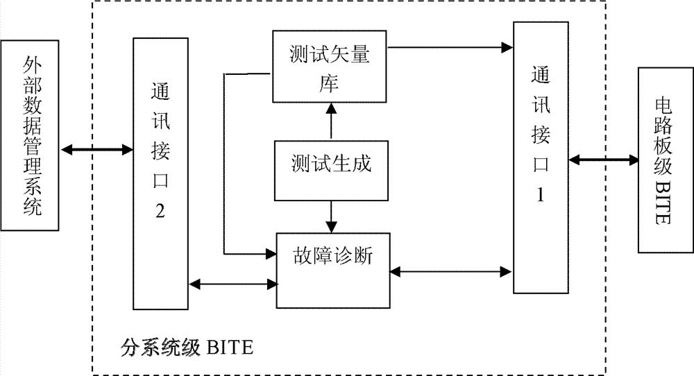 Circuitry built-in test device based on boundary scanning mechanism