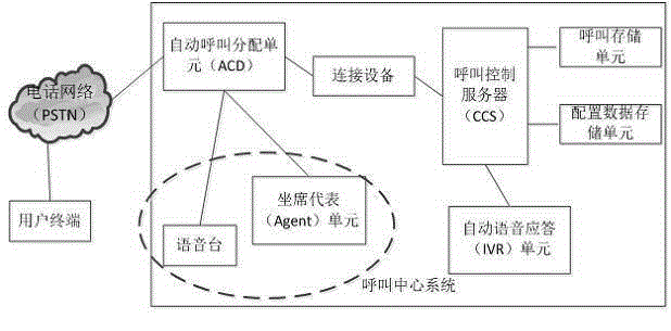 Multi-attribute intelligent vehicle call center queuing method