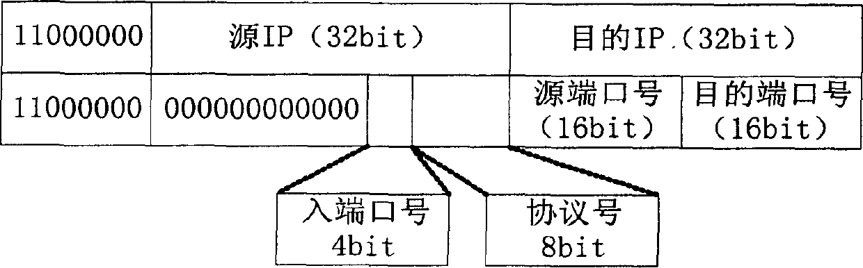 Double stack compatible router searching device supporting access control listing function on core routers