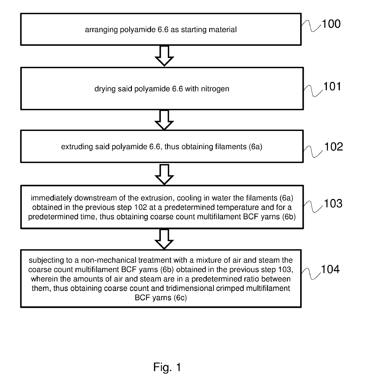 Process and an apparatus for producing coarse count and tridimensional crimped multifilament bcf yarns, yarns thus obtained and applications thereof