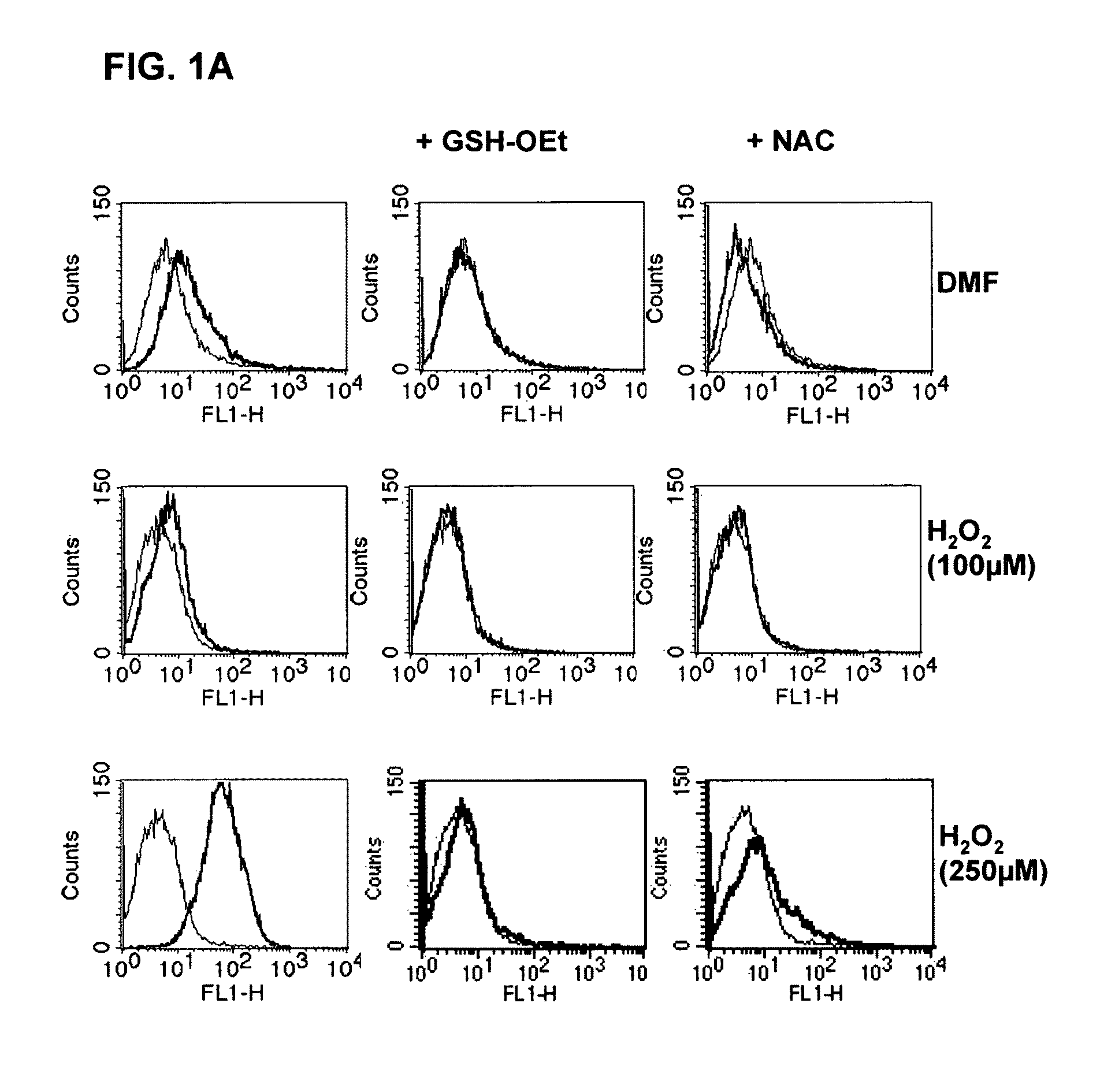 Method and substances for treating T-cell mediated autoimmune diseases