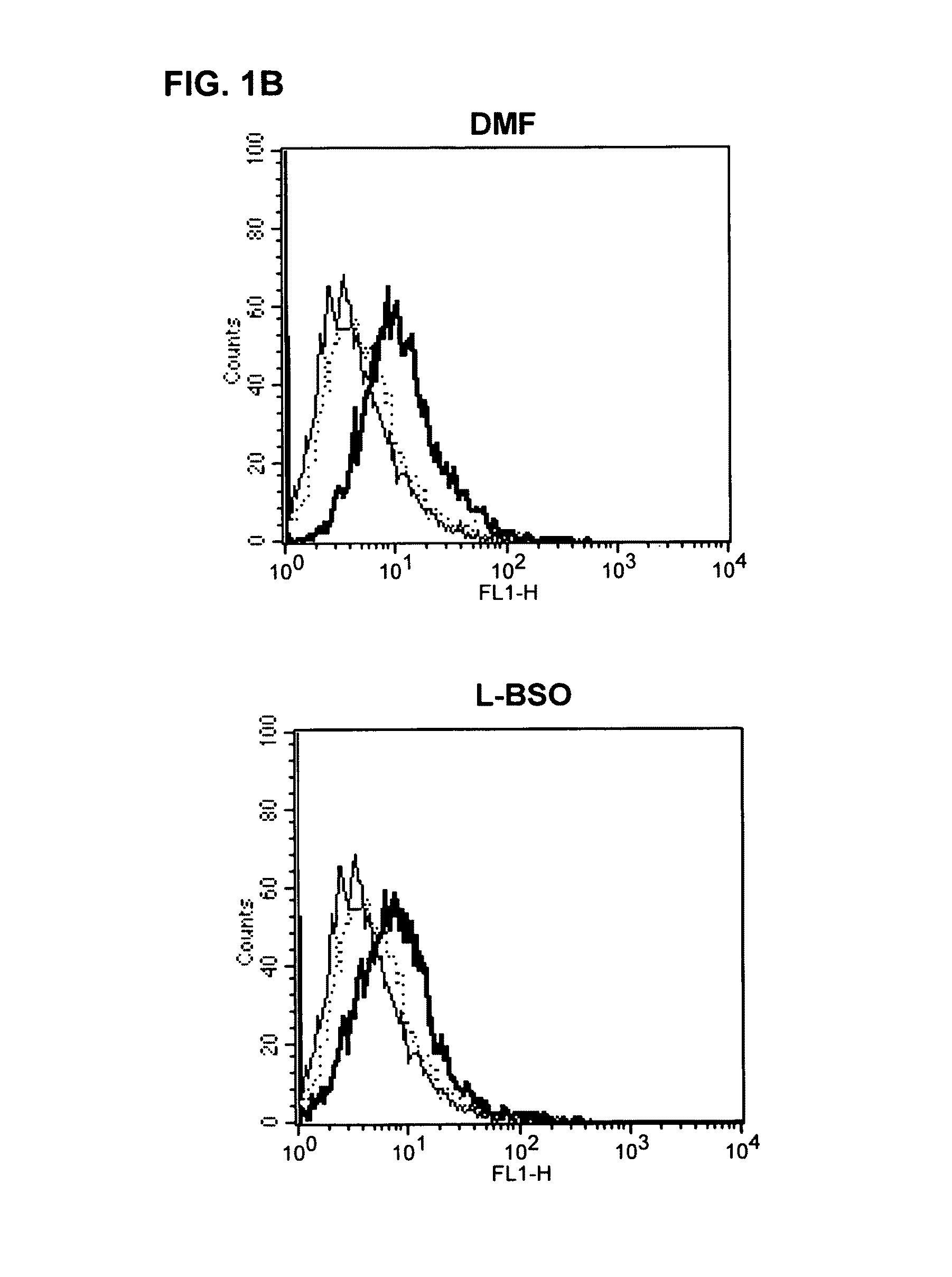 Method and substances for treating T-cell mediated autoimmune diseases