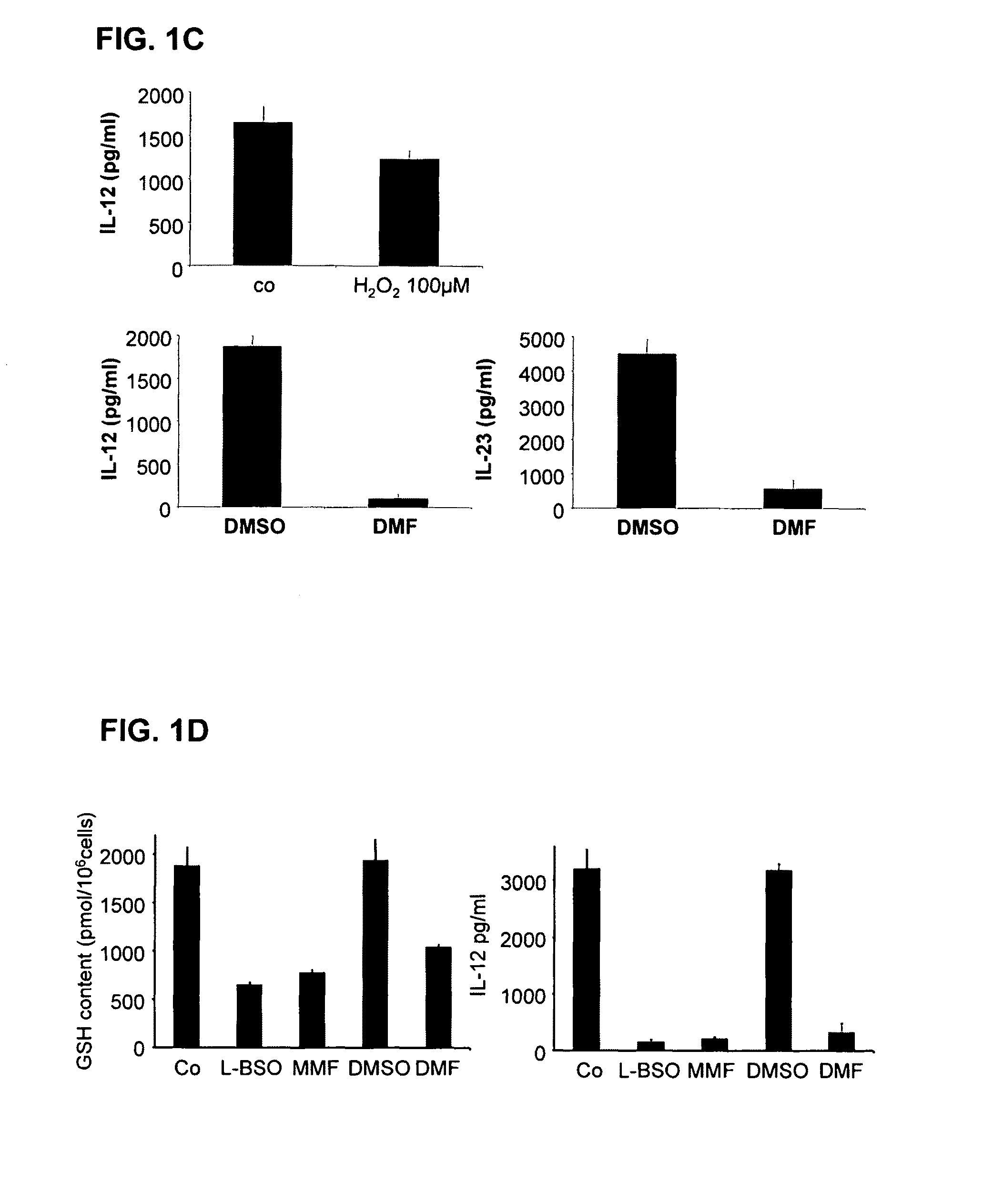 Method and substances for treating T-cell mediated autoimmune diseases