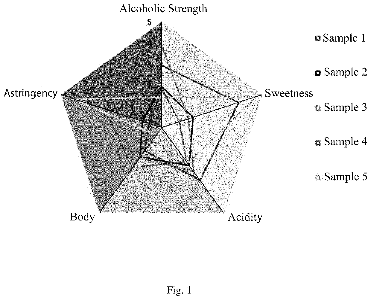 Method for quantifying taste of wine