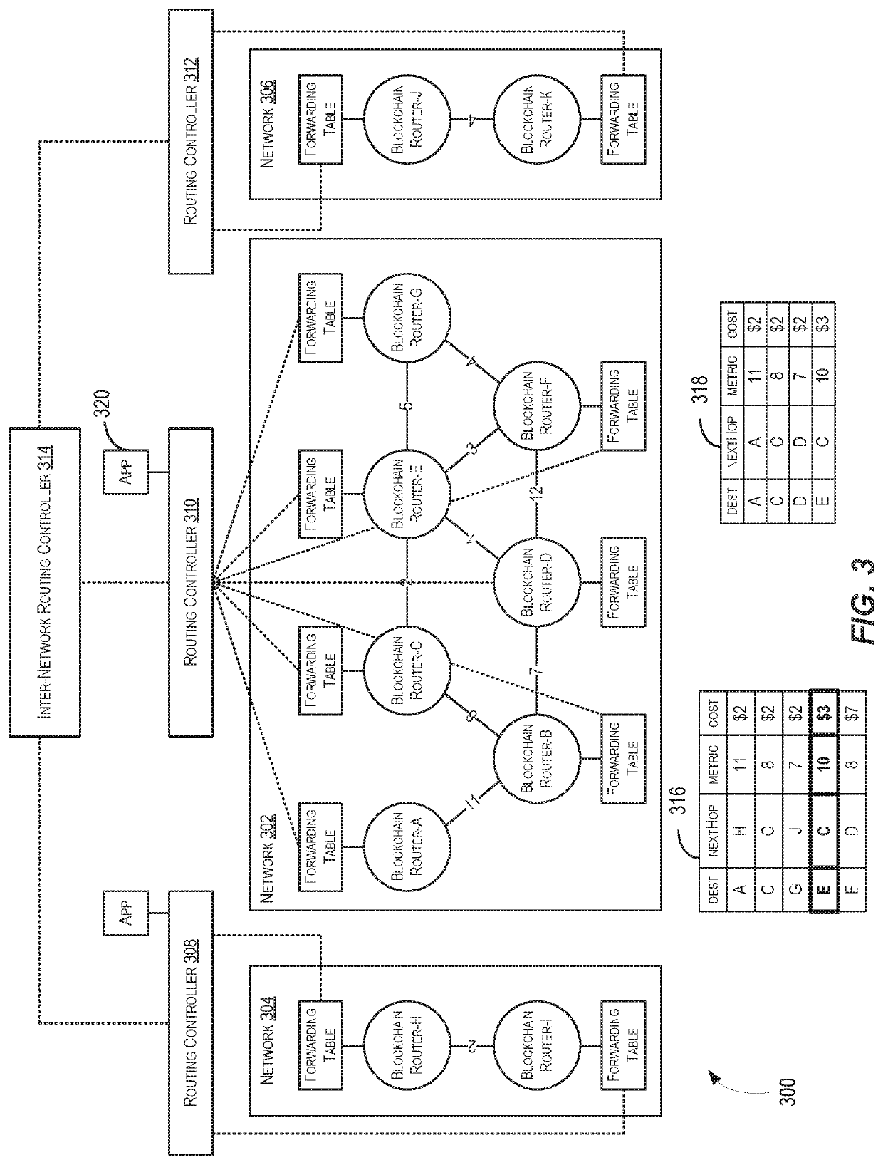 Techniques for secure blockchain routing