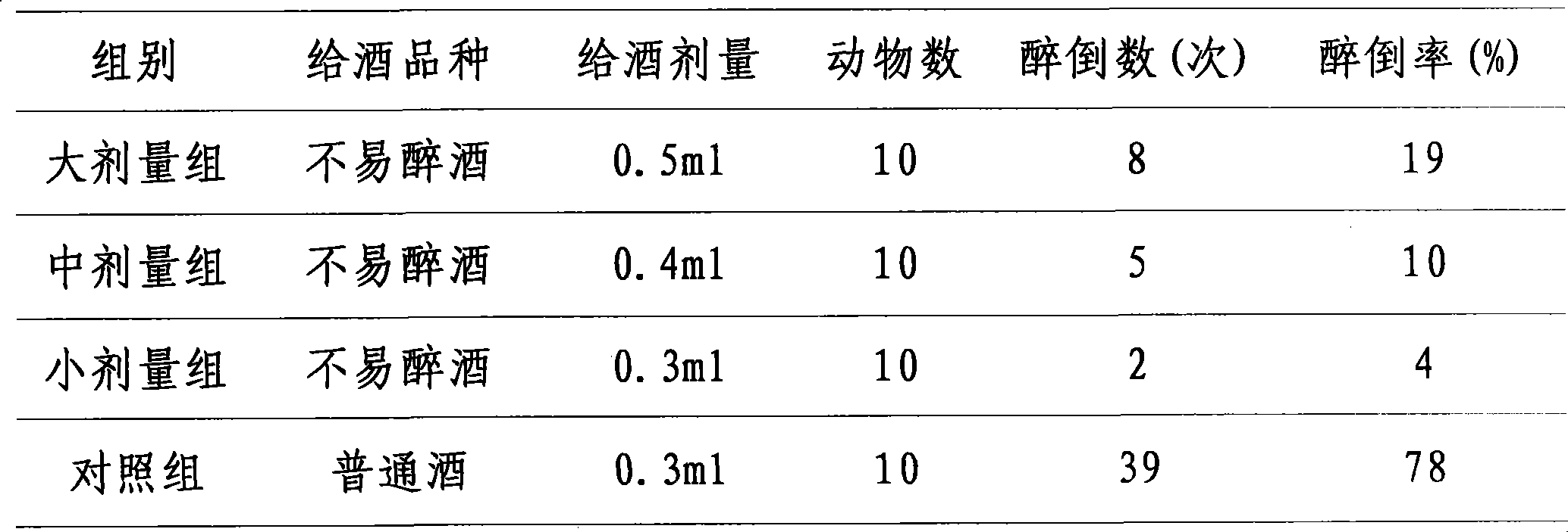 Non-intoxicated liquor and preparation of antialcoholism nutrient fluid therefor