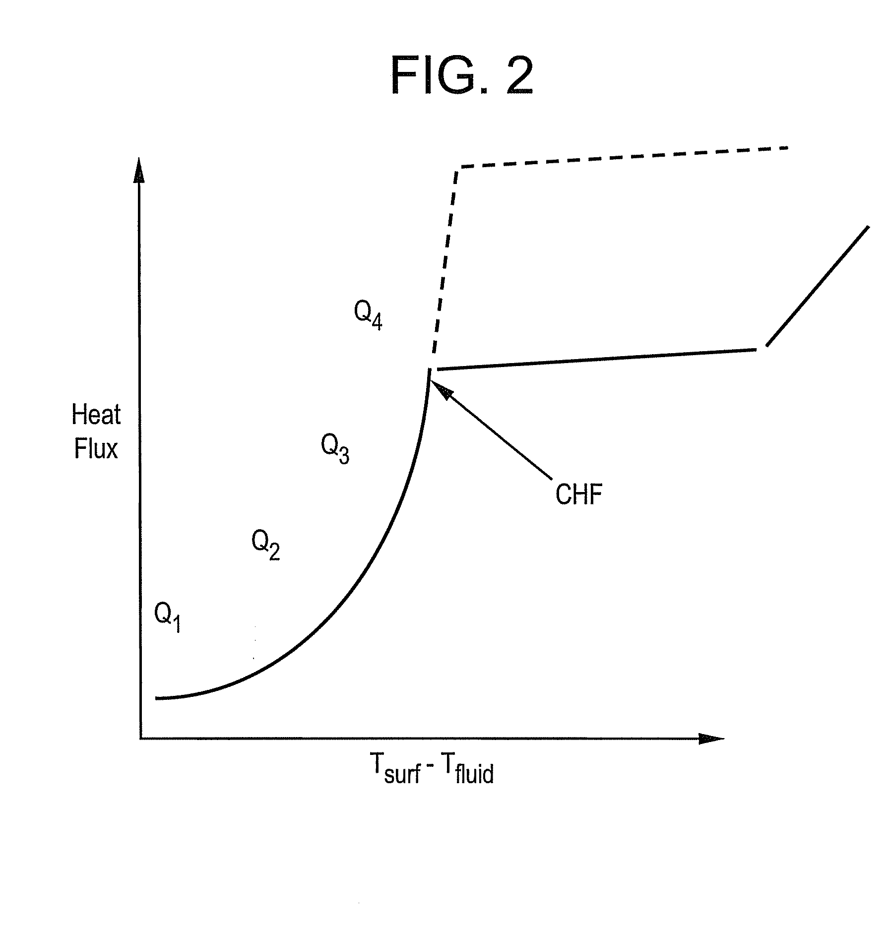 Surface having a nanoporous coating, methods of manufacture thereof and articles comprising the same