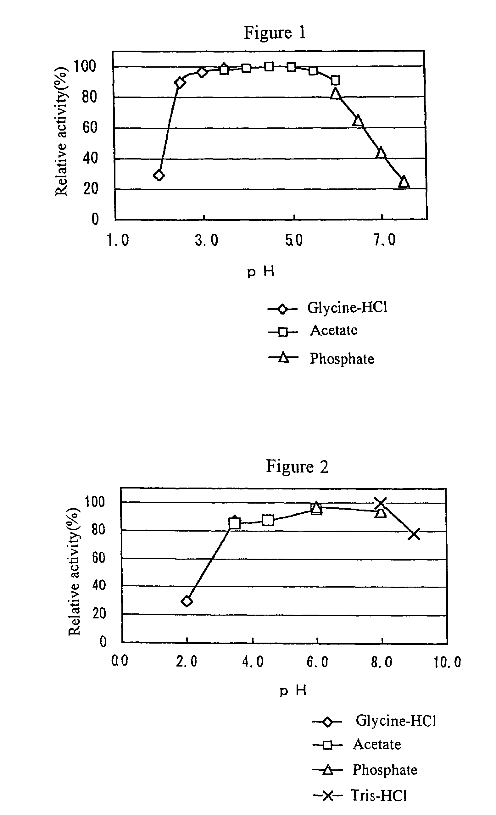 Method of elevating yield of oligosaccharides containing alpha-galactosyl and anti-candida compositions