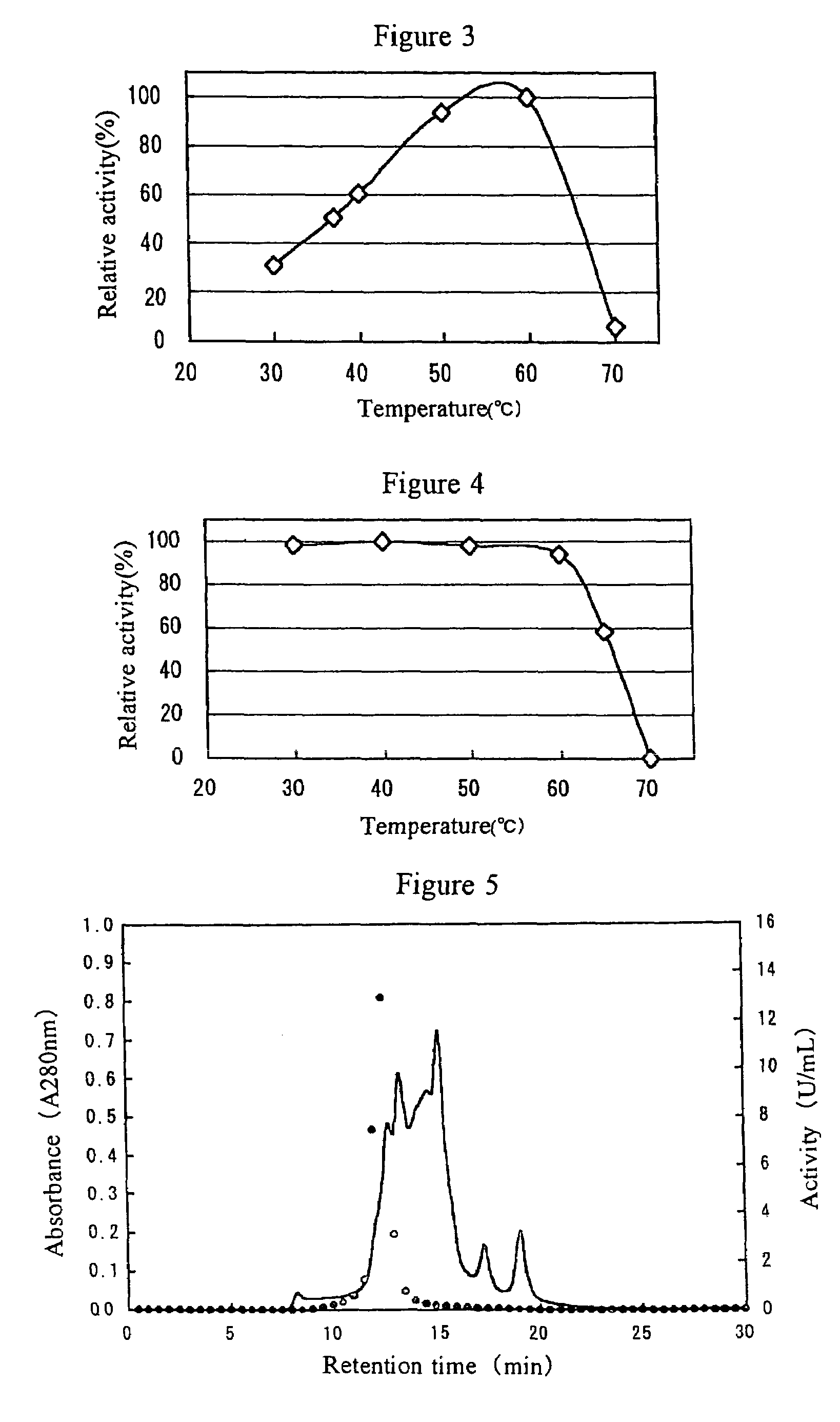 Method of elevating yield of oligosaccharides containing alpha-galactosyl and anti-candida compositions