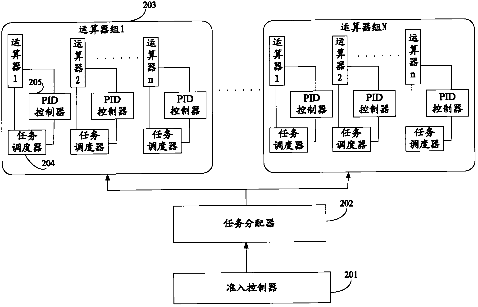 Workflow managing method and system