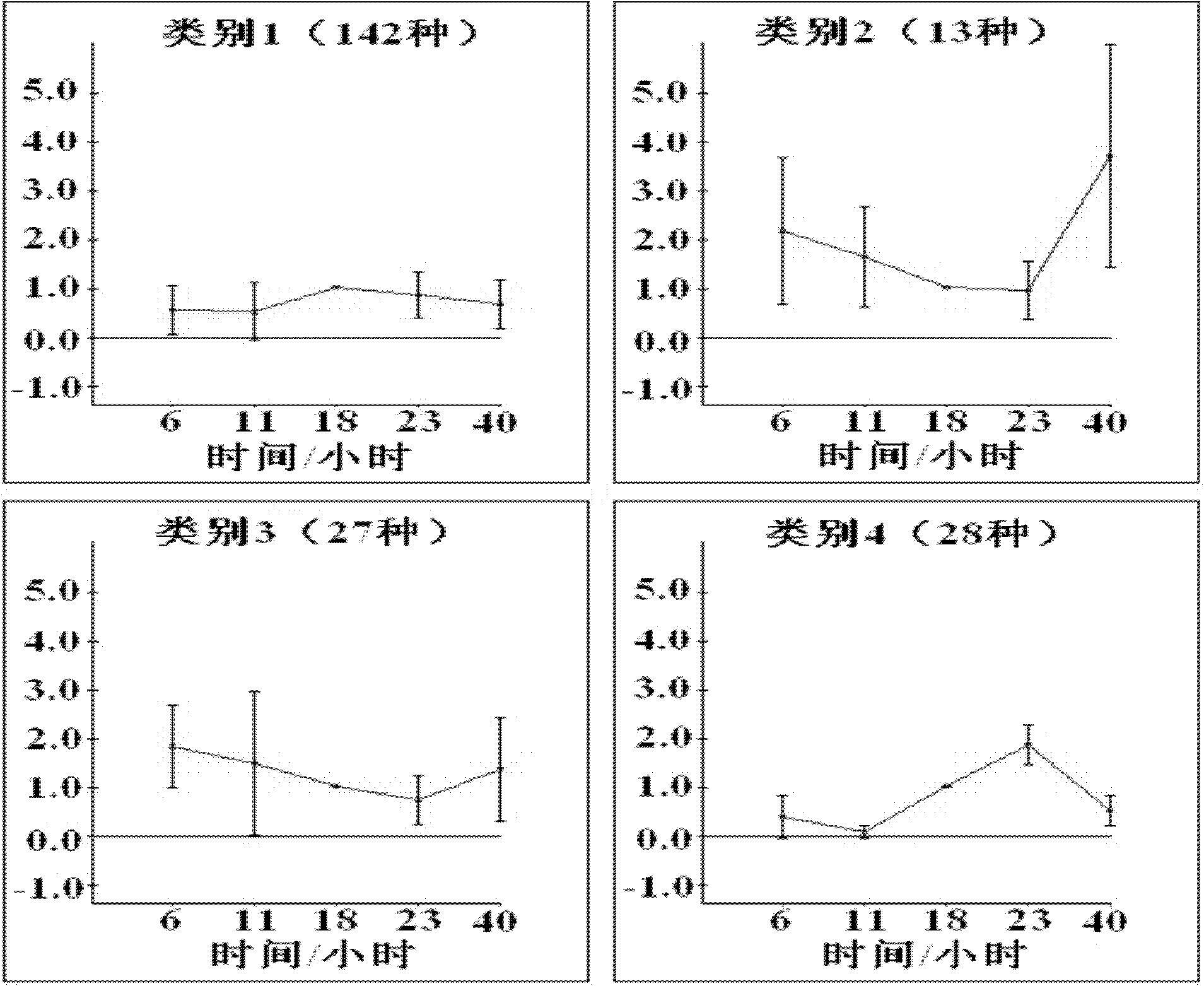 Method for detecting change of proteins inside cells in industrial mixed fermentation process of vitamin C